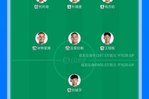 浙江vs申花首发出炉：5外援PK3外援，托利奇、王钰栋、刘诚宇先发