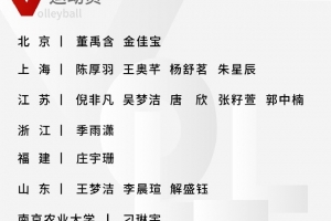 中国女排集训名单：赵勇主教练，王梦洁、庄宇珊、刁琳宇在列