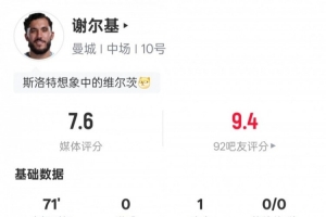 谢尔基本场数据：1助攻3过人成功2关键传球，评分7.6