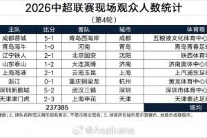 中超第4轮上座：蓉城vs西海岸41352人最高，3场上座破3万